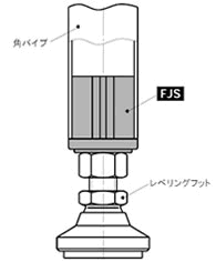 NBK鍋屋バイテック会社 FJS スクウェアジョイント